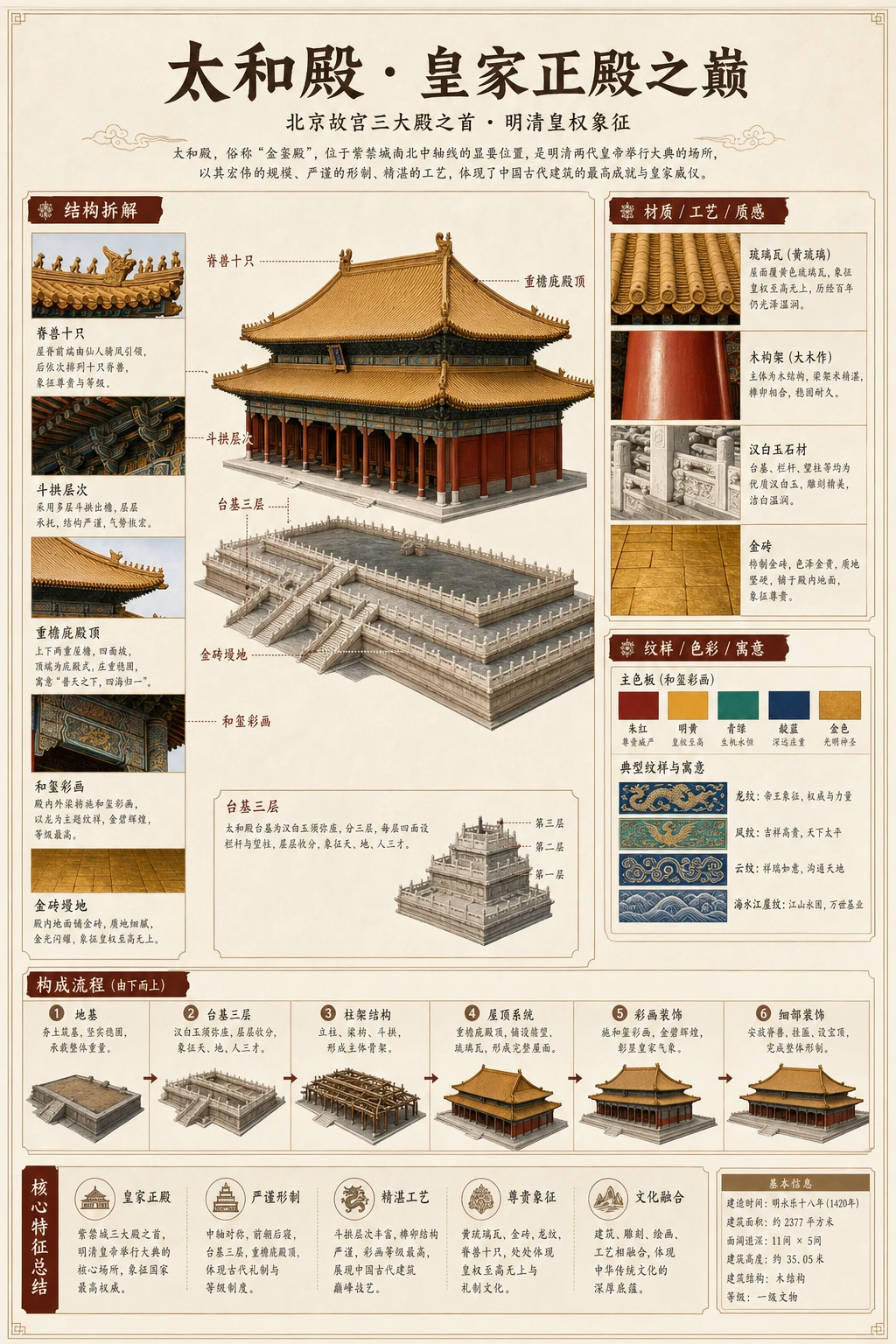 博物馆图鉴拆解信息图