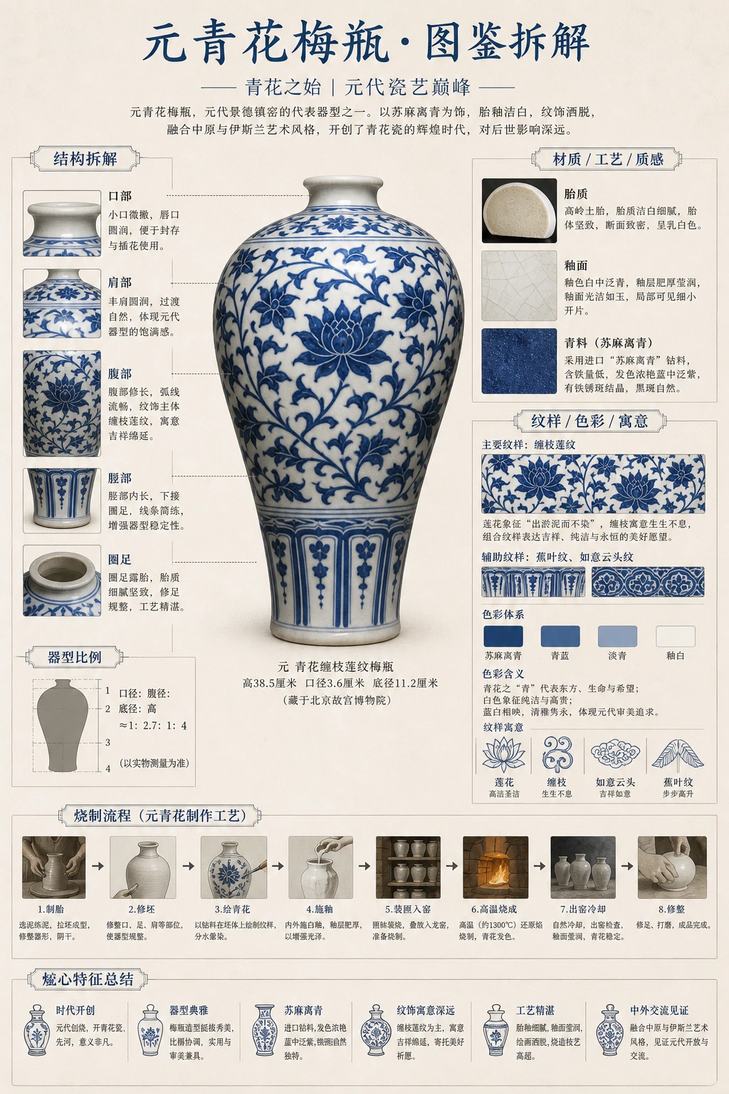 博物馆图鉴拆解信息图